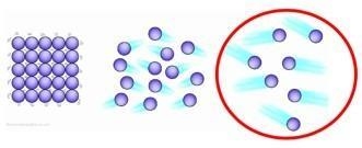 Please help! Look at the diagram provided. Based on the spacing between the particles-example-1