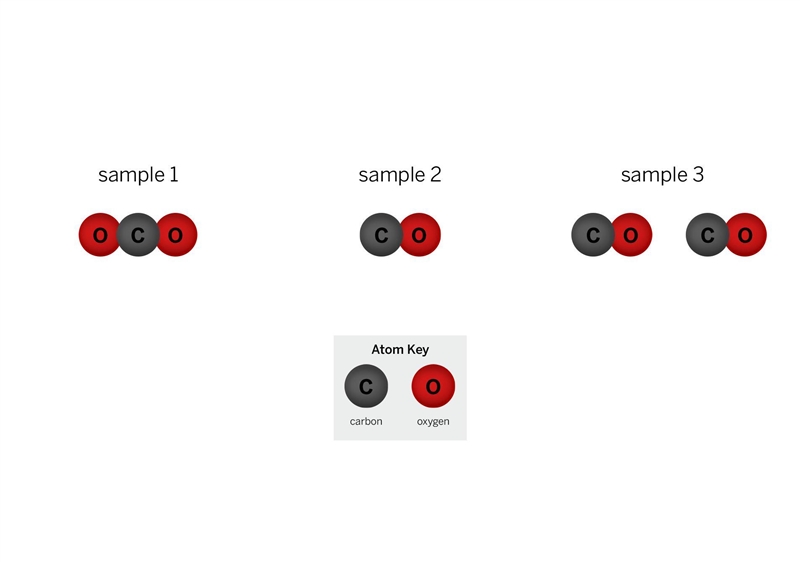 Which two samples have the same properties?-example-1