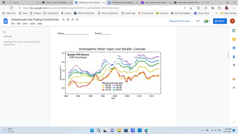 1. Does water vapor affect us Or the environment? how? 2. what is the trend you see-example-1