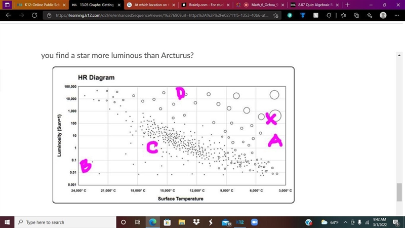 At which location on the HR Diagram would you find the hottest star? Question 4 options-example-1