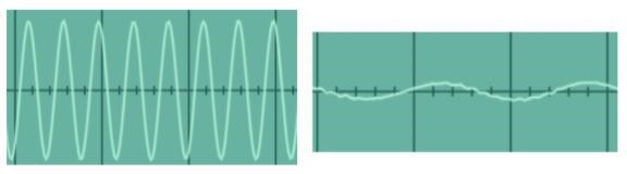 The image below shows the oscilloscope readings from three different sound waves. Compare-example-1