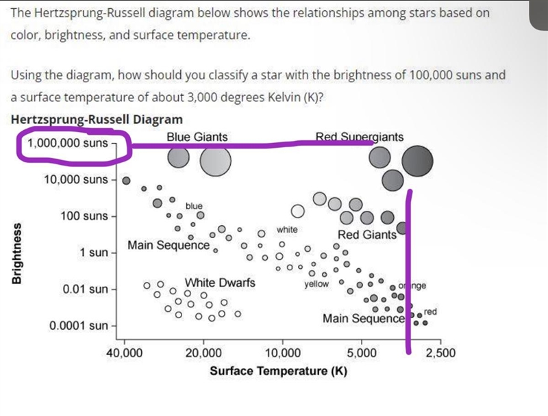 The Hertzsprung-Russell diagram below shows the relationships among stars based on-example-1