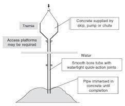 Watch the following videos on molecule mixing encapsulators: Rockwell Retro Encabulator-example-2