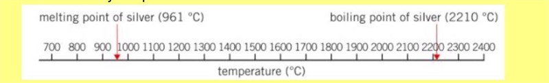 1) What is the state of silver at room temperature , use the diagram in the image-example-1