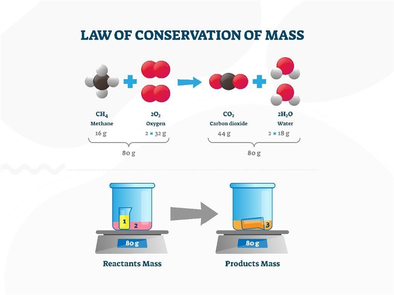 Observe the experiment in the image. HELP THIS WAS DUE YESTERDAY Based on your knowledge-example-1