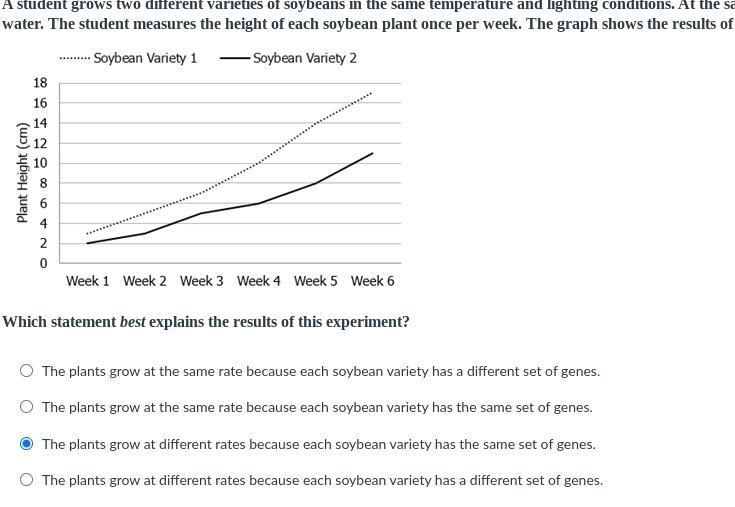 Hurryyyy A student grows two different varieties of soybeans in the same temperature-example-1