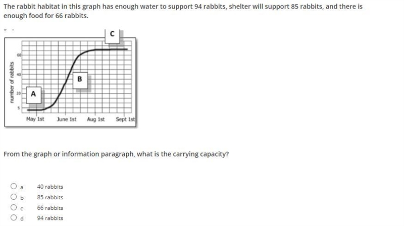 The rabbit habitat in this graph has enough water to support 94 rabbits, shelter will-example-1