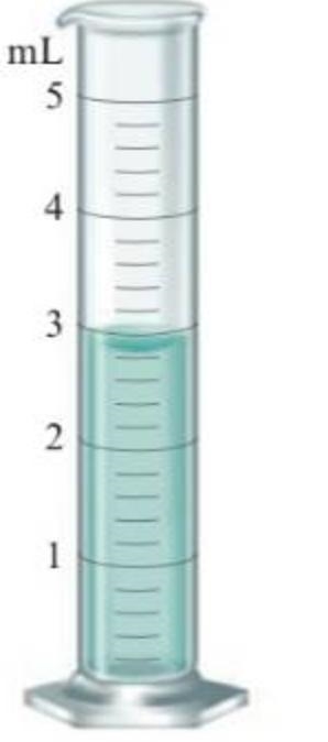 The volume of the liquid inside of the graduated cylinder is ml.-example-1