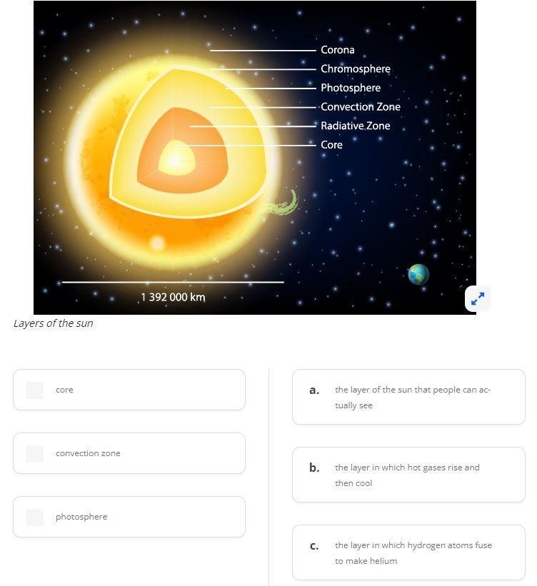 The picture below shows the different layers of the sun. Match each layer with the-example-1