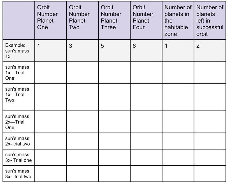 You will observe the orbits and you have to determine how many planets are in the-example-1