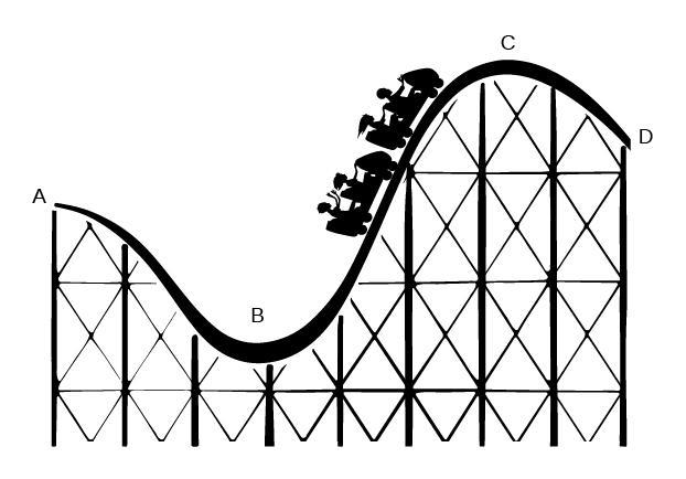 At what point on the roller coaster do the riders have the greatest amount of potential-example-1