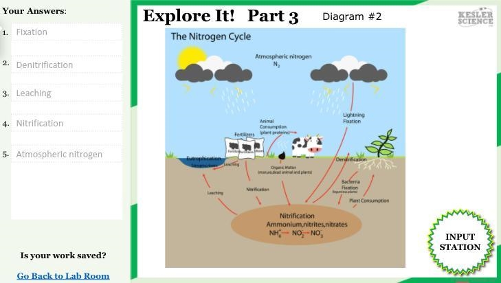 Use diagram #2 and try to explain what you think is happening during each of the following-example-1