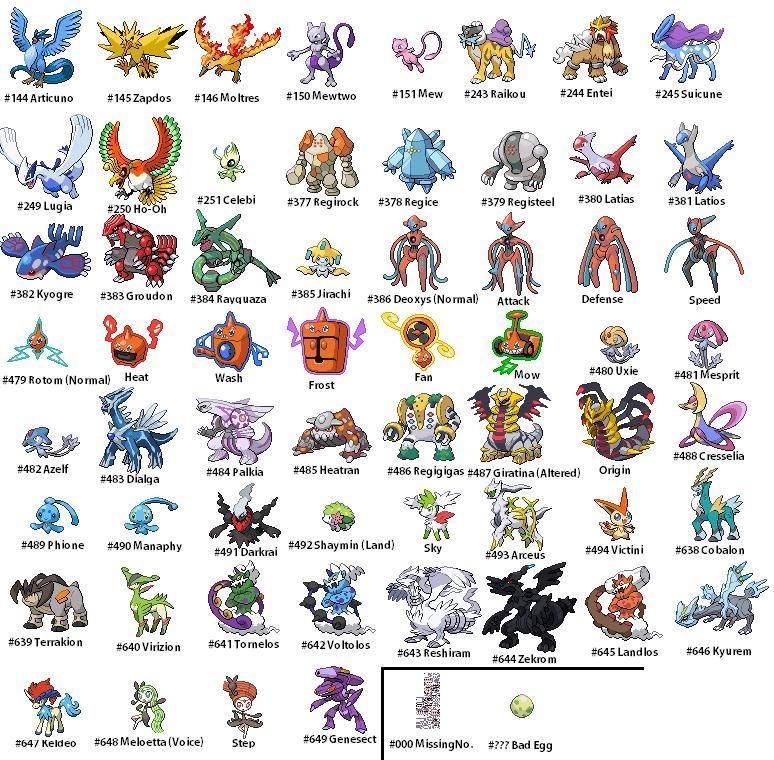 What Pokémon would win in a battle royale of all Pokémon? Arceus and Mewtwo not included-example-1