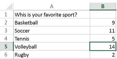 What cell is highlighted in the Excel Online spreadsheet? 1. A2 2. A5 3. B4 4. B5-example-1