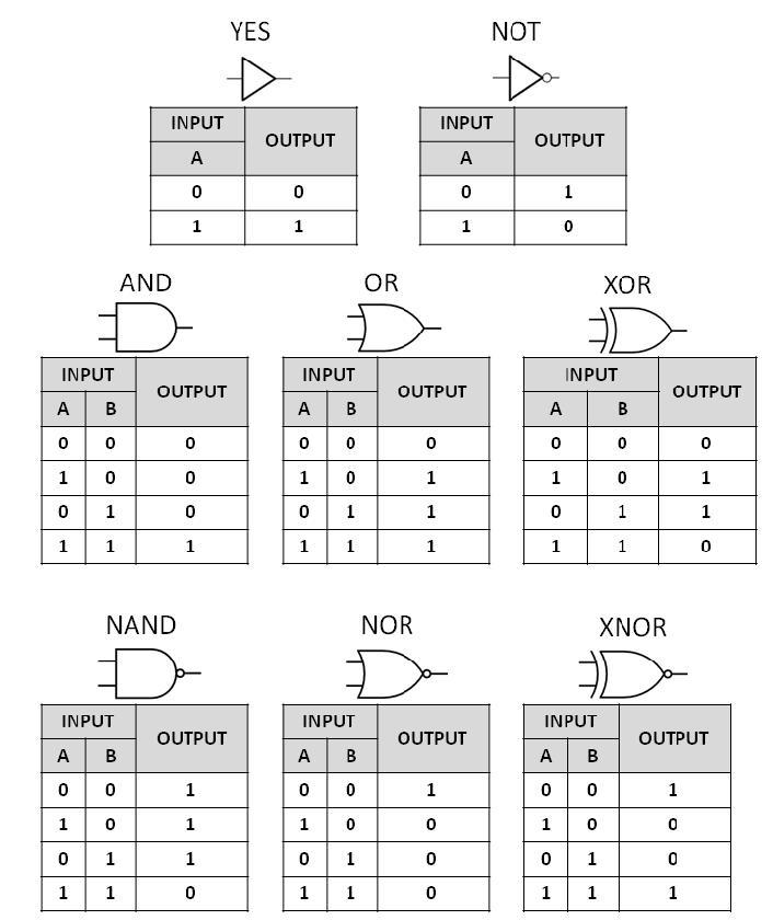 How many input configurations does the Boolean expression (x AND Y) OR (NOT x AND-example-1