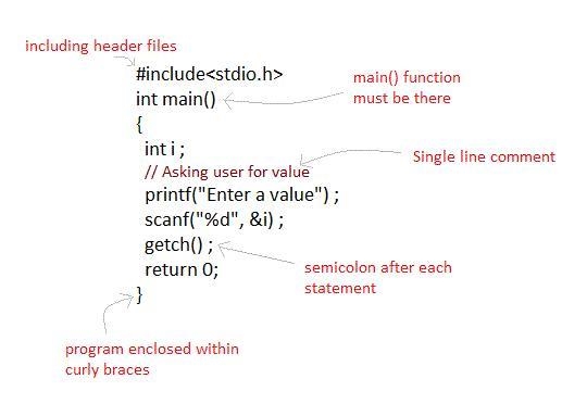 What are the syntax of c programming language?-example-1