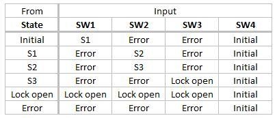 Can someone please help me with drawing a state transition table for the attached-example-2