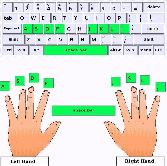 A keyboarding technique, you can type more quickly and precisely without having to-example-1