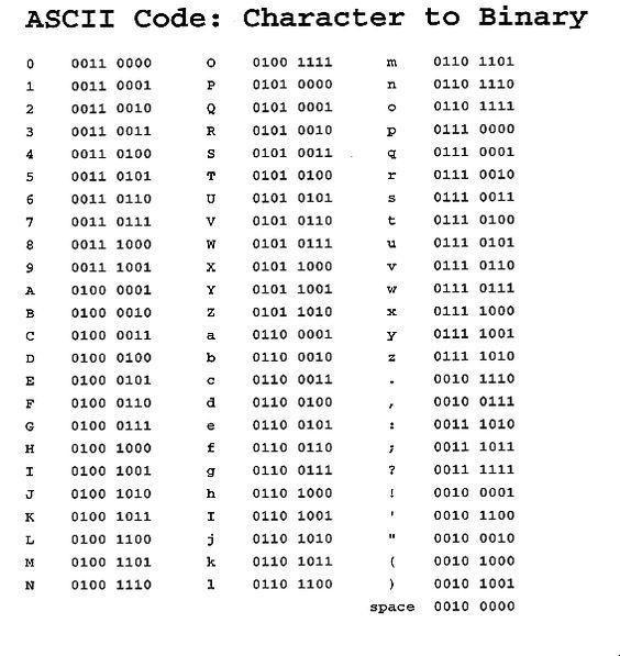 What is the value of letter a in binary number​-example-1