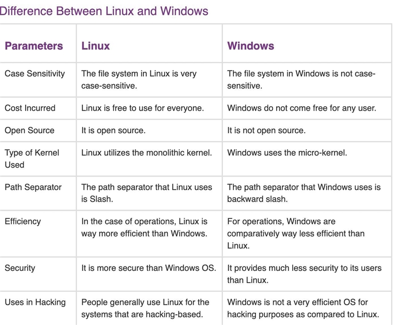 Explain the major hardware and software requirements that supported by Windows OS-example-1