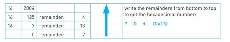 Convert the following number of decimal to hexadecimal (10110)-example-1