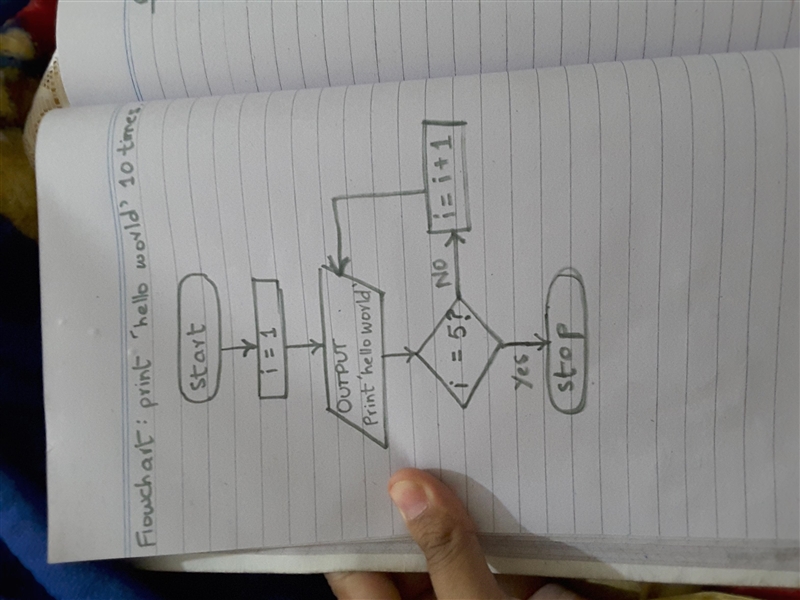 Draw a flowchart to print Hello world 10 timer. ​-example-1