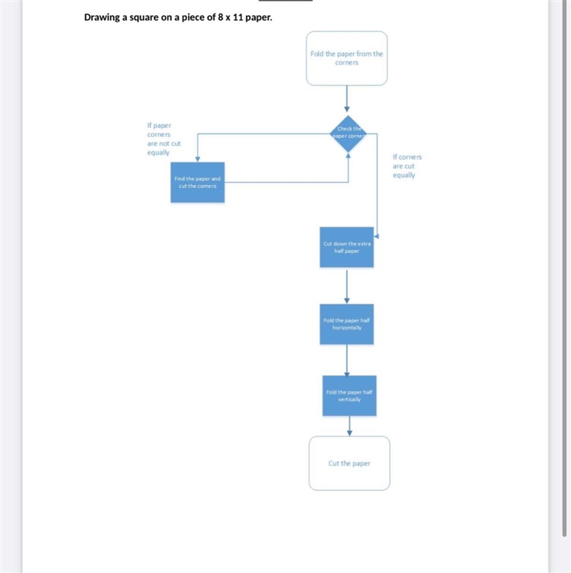 SOMEONE PLEASEE *URGENT** Sequencing and Flowcharting Try writing out the sequence-example-1