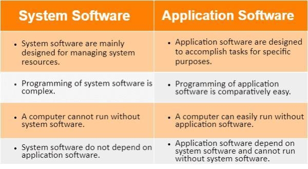 2 differences between system and applications software​-example-1