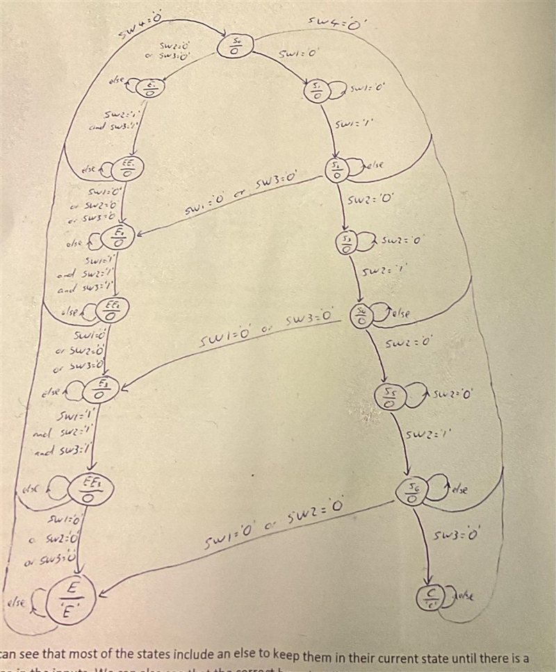 Can someone please help me with drawing a state transition table for the attached-example-2