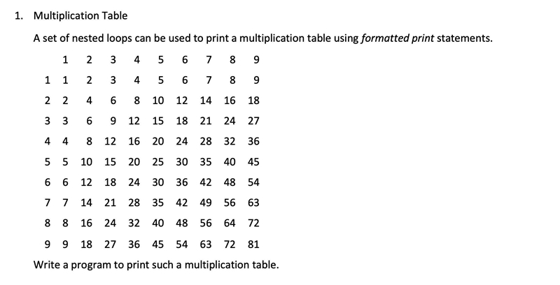 I dont know why my code doesn't give me a multiplication looking like this.-example-1