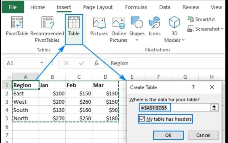 Write steps to convert data into table-example-1