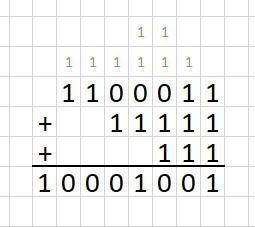 Add this in binary numbers . (1100011+11111+111) ​-example-1