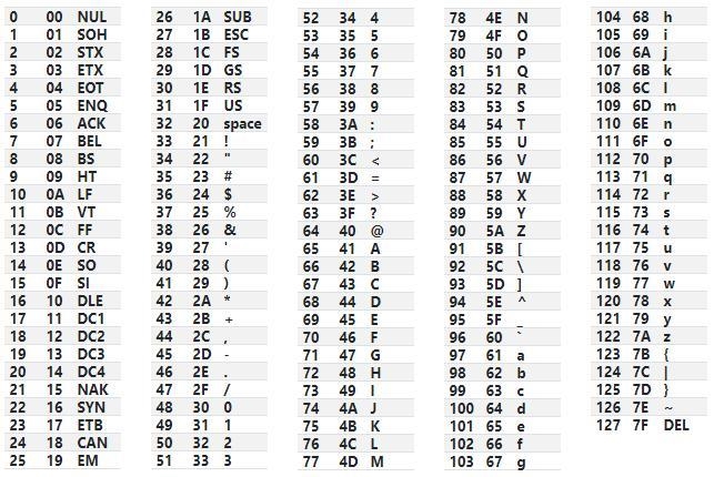 Find answer. 74 68 69 73 20 69 73 20 77 72 69 74 74 65 6E 20 69 6E 20 68 65 78 20 62 75 74 20 69 74 73 20 6E-example-1