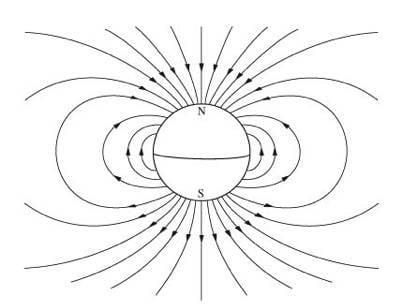 If a negatively charged particle moves into a magnetic field traveling in a straight-example-1