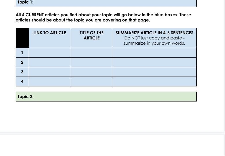 what do I have to do? Do I have to make 4 websites or pick 4 different topics? or-example-1