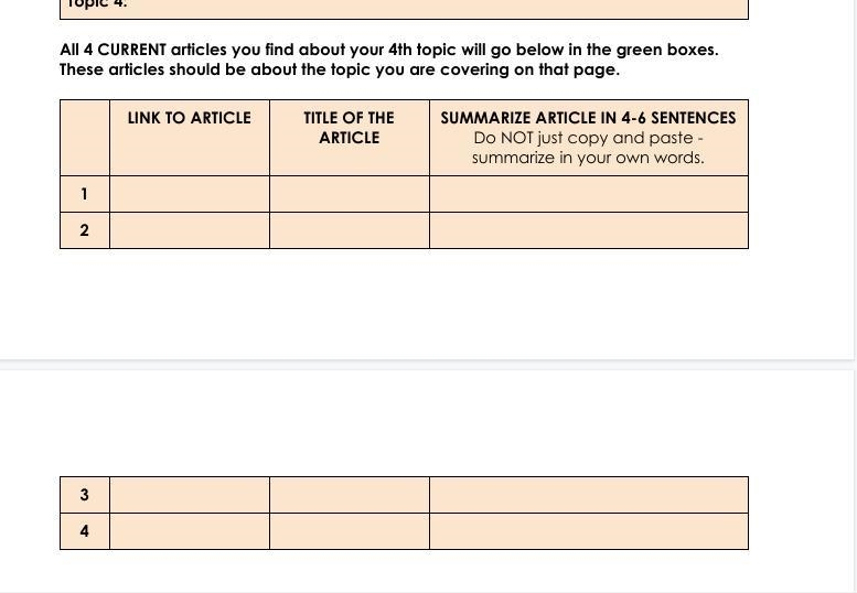 what do I have to do? Do I have to make 4 websites or pick 4 different topics? or-example-2