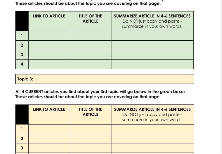 what do I have to do? Do I have to make 4 websites or pick 4 different topics? or-example-3