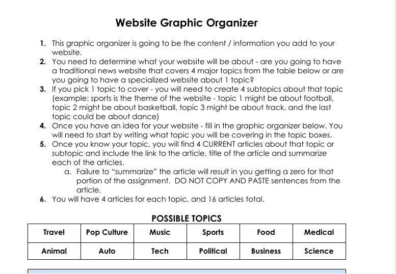 what do I have to do? Do I have to make 4 websites or pick 4 different topics? or-example-4