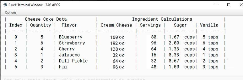 Instructions: Write a program that calculates the amount of ingredients needed for-example-1