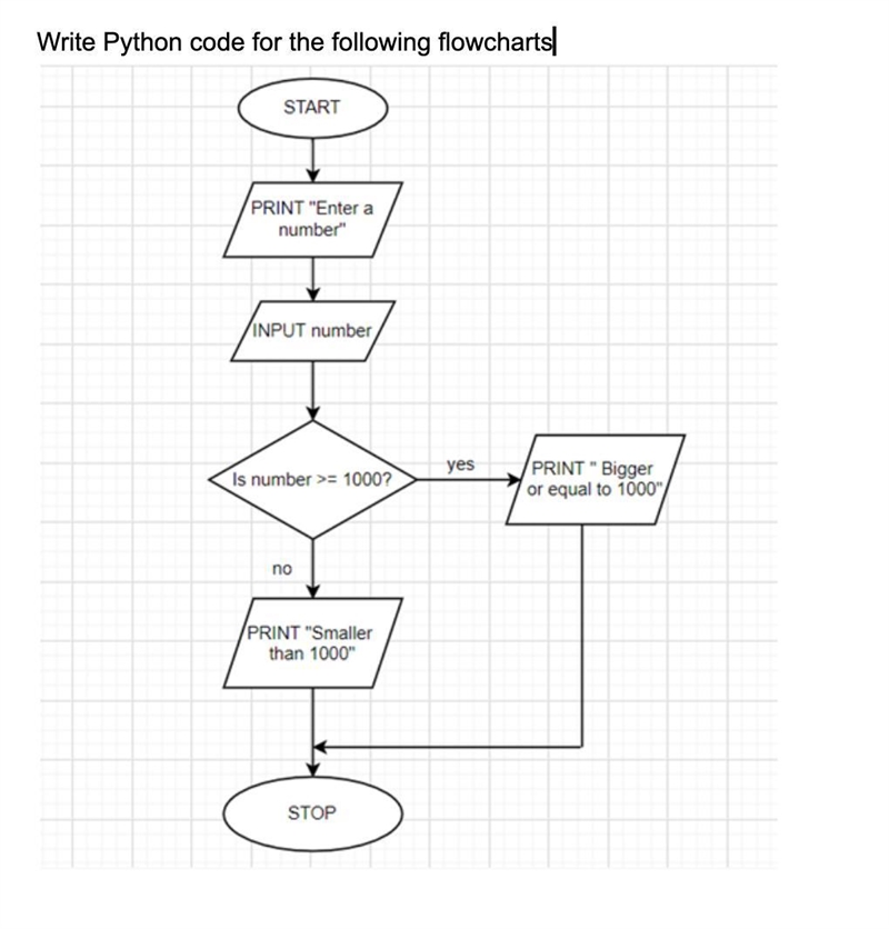 Write Python code for the following flowcharts-example-1