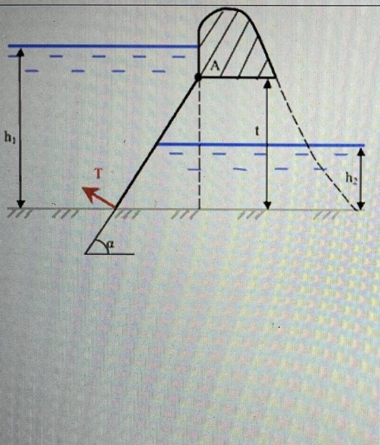 The bottom hole in the dam is blocked by a flat rectangular shield with a width of-example-1