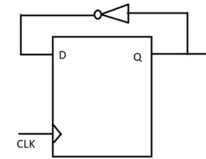 The toggle (t) flip-flop has one input, clk, and one output, q. on each rising edge-example-1