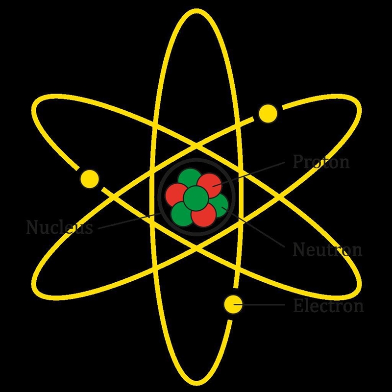 True or false, Electrons are part of the nucleus of an atom.-example-1