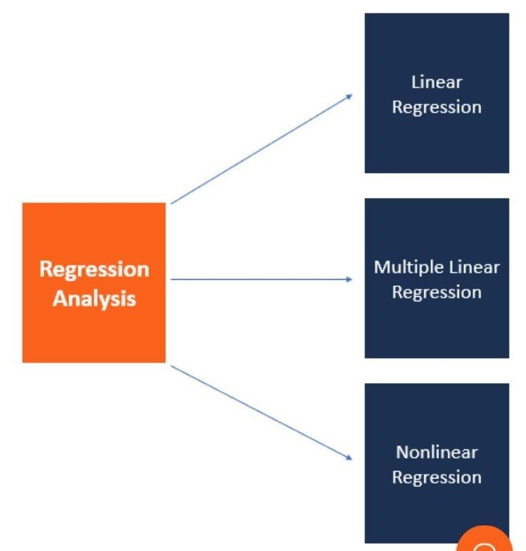 which two of the following are statistics that regression analysis provides to evaluate-example-1