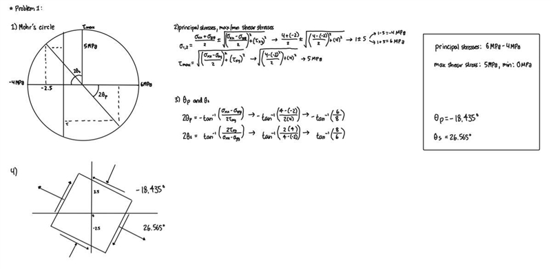 As shown in Fig. 1, the Cauchy stress tensor of a plane stress state at a material-example-1