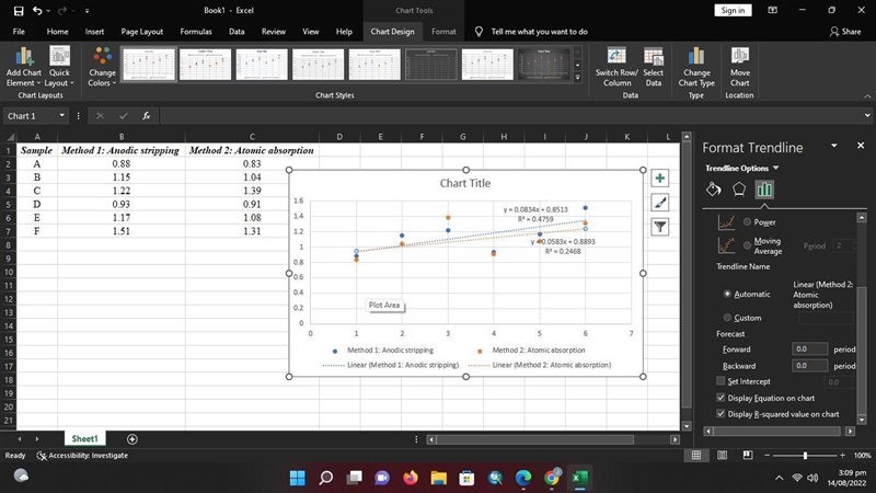 Go The CdSe content (g/L) of nanocrystals was measured by two methods for six different-example-1