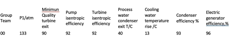 The design product will be a description of the most efficient thermodynamic cycle-example-1