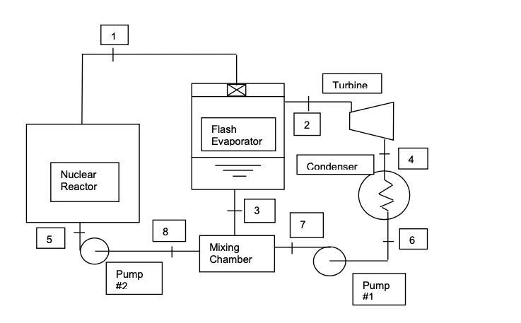 The design product will be a description of the most efficient thermodynamic cycle-example-2