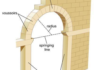 What is the difference between an arch and a dome?-example-1