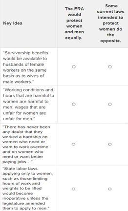 To demonstrate the need for the Equal Rights Amendment (ERA), Chisholm develops several-example-1